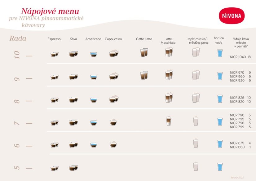 Automatický kávovar NIVONA NICR 555
